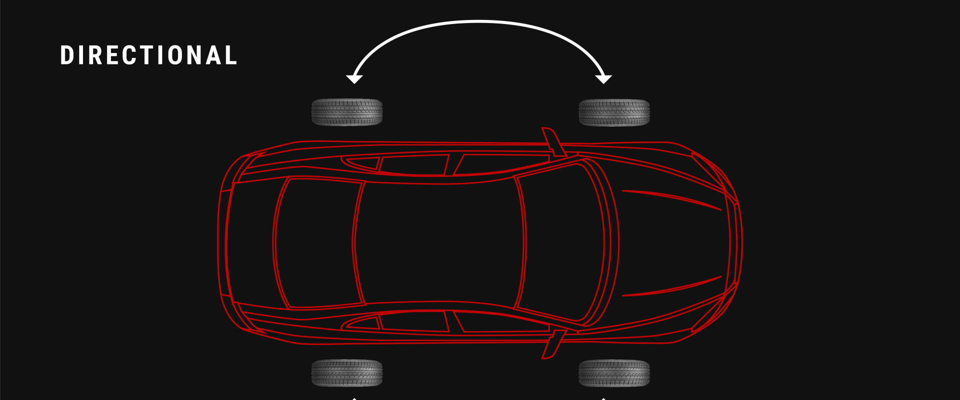 A Complete Guide to Tire Rotations for Ford Automobile Owners